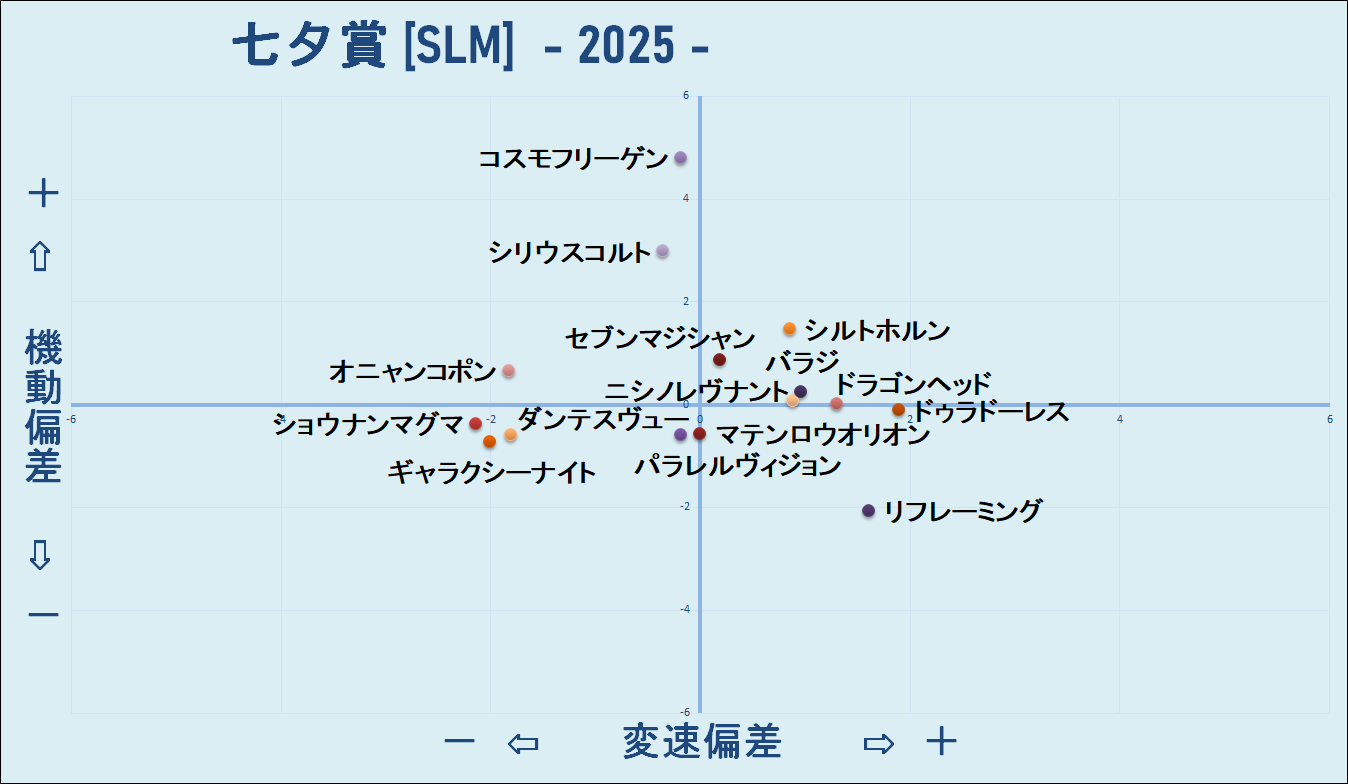 2025　七夕賞　機変マップ